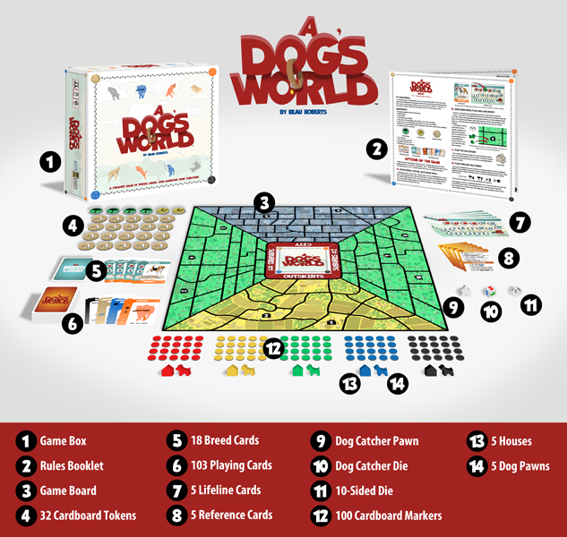 Over 270 components in "A Dog's World"